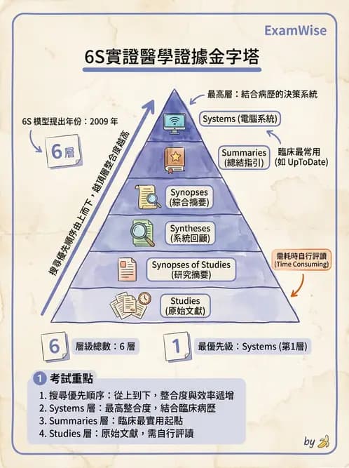 物治 - 實證概念與發展 - AI 圖文解析預覽