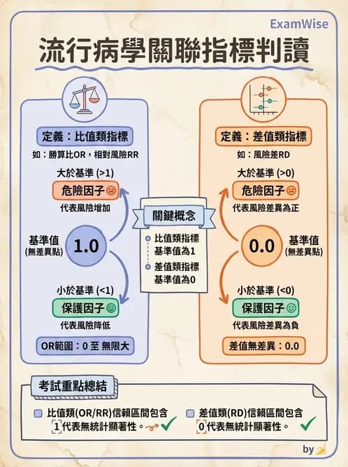 物治 - 臨床統計應用 - AI 圖文解析預覽