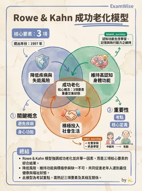 物治 - 健康政策與衛生行政 - AI 圖文解析預覽