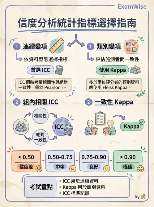 物治 - 臨床統計應用 - AI 圖文解析預覽