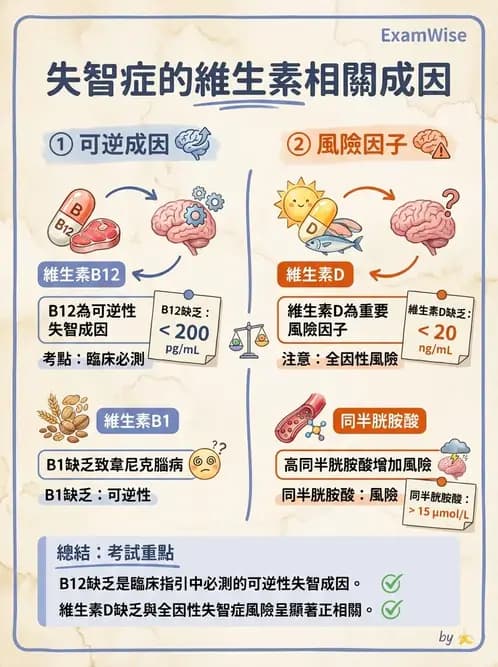 物治 - 神經退化性疾病 - AI 圖文解析預覽