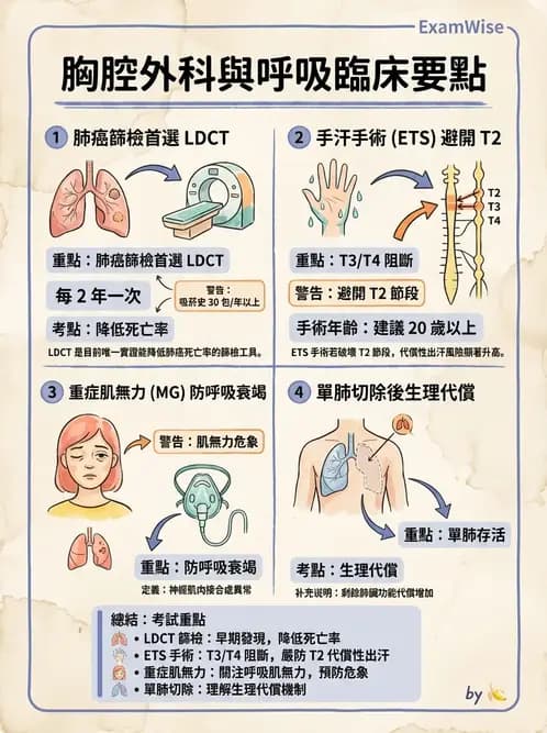 物治 - 腫瘤與其他臨床醫學 - AI 圖文解析預覽