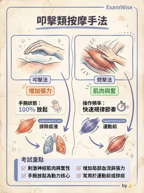 物治 - 瑞典式按摩與運動按摩 - AI 圖文解析預覽