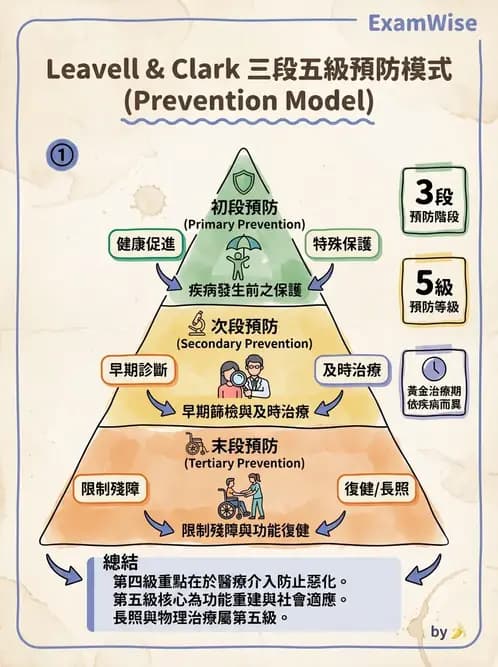 物治 - 跨團隊專業與長照 - AI 圖文解析預覽