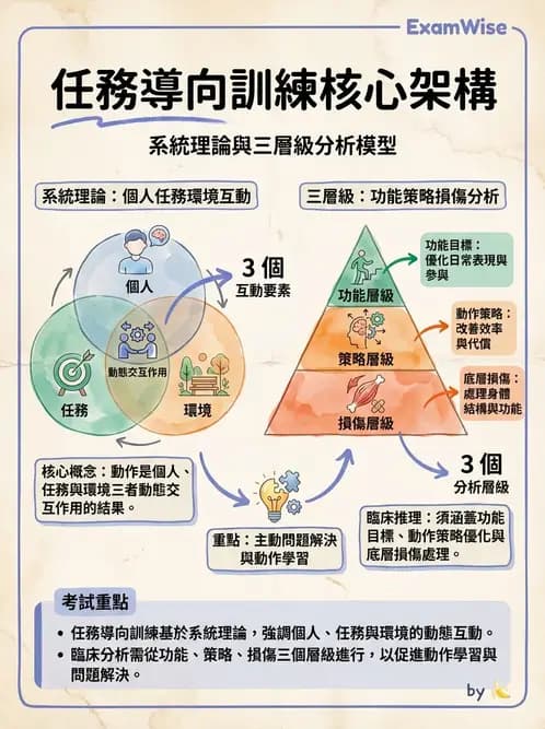 物治 - 訓練原則與科技輔助 - AI 圖文解析預覽