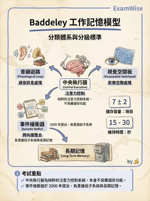 物治 - 動作學習 - AI 圖文解析預覽