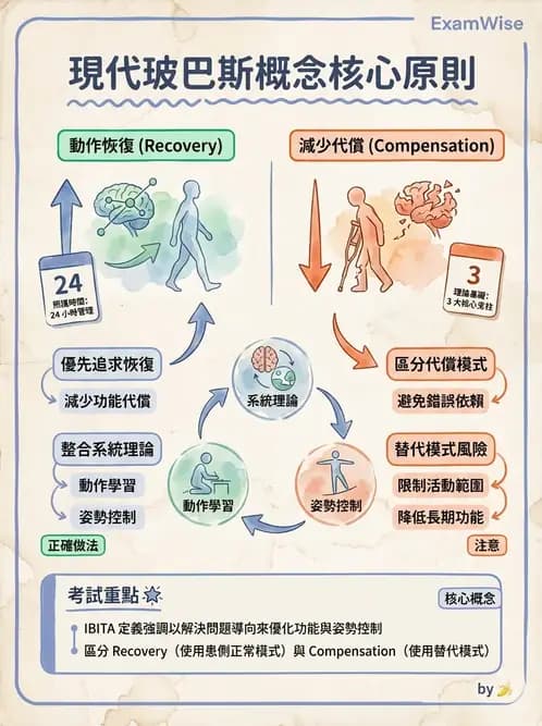 物治 - 神經治療學派技術 - AI 圖文解析預覽