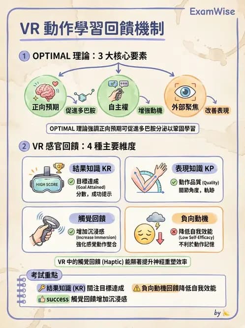 物治 - 動作學習 - AI 圖文解析預覽