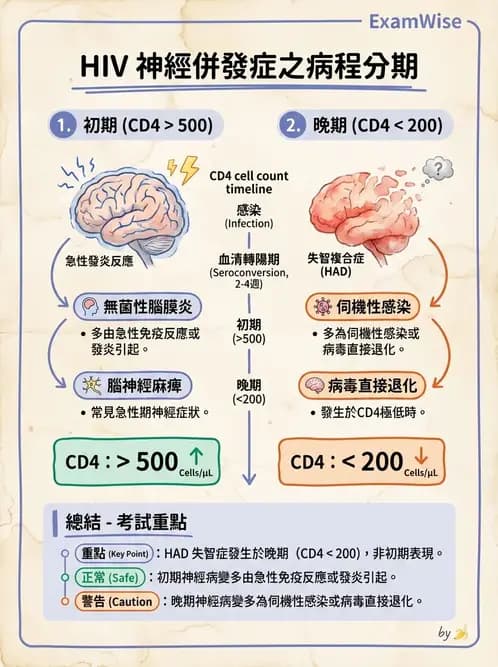 物治 - 運動神經元疾病與其他中樞疾病 - AI 圖文解析預覽