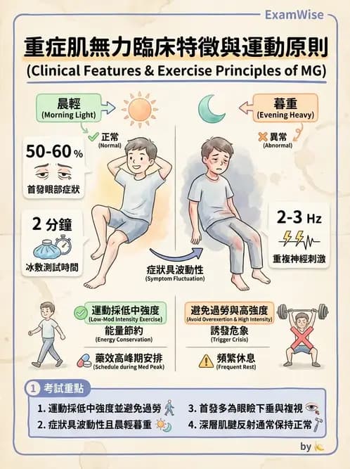 物治 - 神經肌肉疾病 - AI 圖文解析預覽