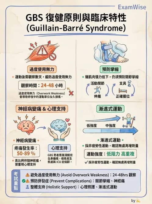 物治 - 神經肌肉疾病 - AI 圖文解析預覽