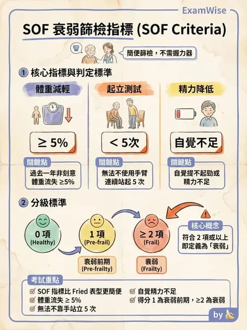 物治 - 衰弱肌少症與長期照護 - AI 圖文解析預覽