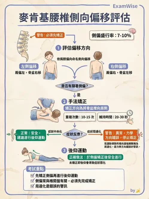 物治 - 腰椎椎間盤與脊椎狹窄 - AI 圖文解析預覽