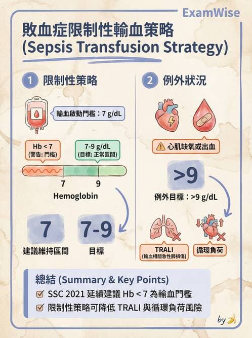 專師 - 敗血症治療與復甦指引 - AI 圖文解析預覽