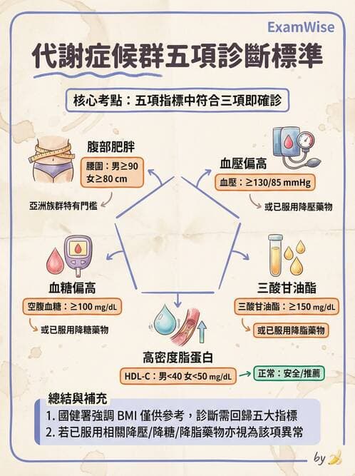 專師 - 代謝症候群與血脂 - AI 圖文解析預覽