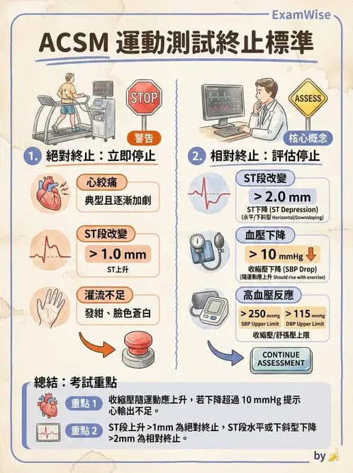 物治 - 心臟復健與運動處方 - AI 圖文解析預覽