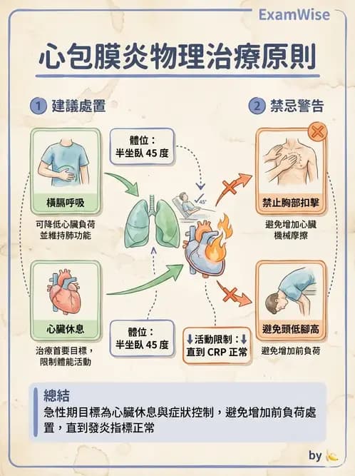 物治 - 冠狀動脈疾病與心臟手術 - AI 圖文解析預覽