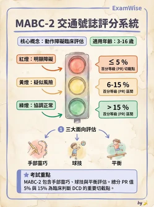 物治 - 小兒評估工具與心理計量 - AI 圖文解析預覽