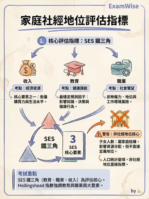 物治 - 家庭功能與生活品質評估 - AI 圖文解析預覽