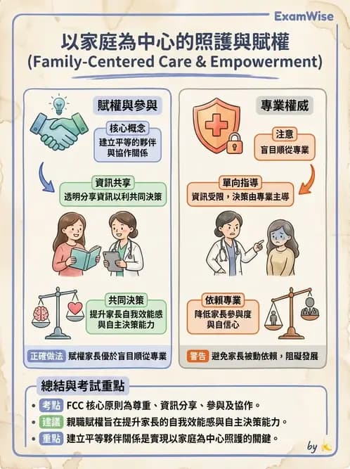 物治 - 早期介入與家庭服務 - AI 圖文解析預覽