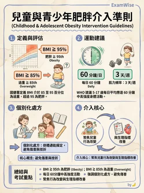 物治 - 兒童健康促進與預防 - AI 圖文解析預覽