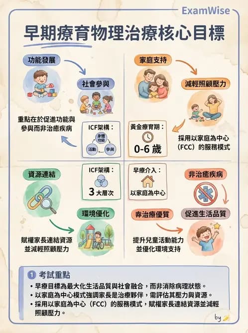 物治 - 早期介入與家庭服務 - AI 圖文解析預覽