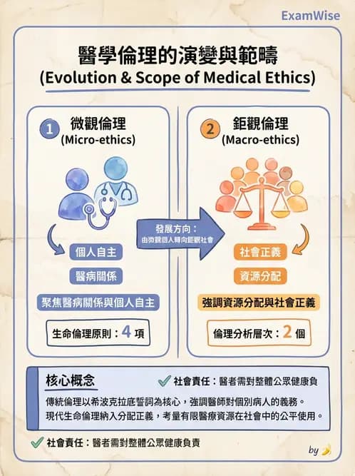 物治 - 倫理學理論與學派 - AI 圖文解析預覽