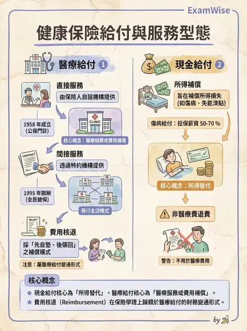 物治 - 全民健保制度 - AI 圖文解析預覽