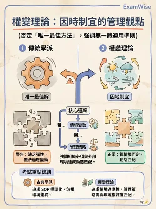 物治 - 管理理論與組織 - AI 圖文解析預覽