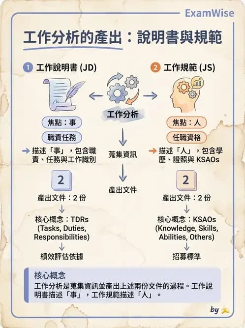 物治 - 人力資源與領導 - AI 圖文解析預覽