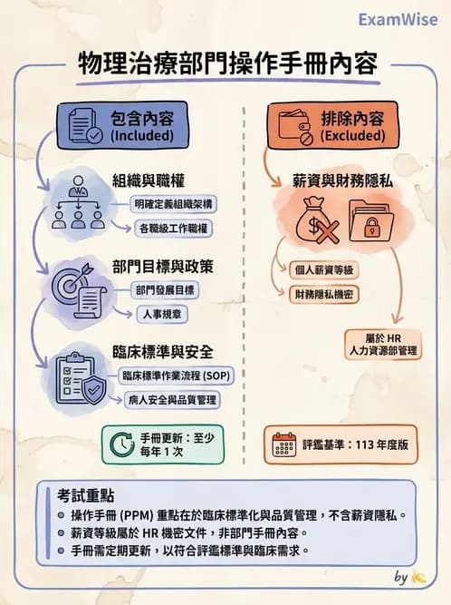 物治 - 人力資源與領導 - AI 圖文解析預覽