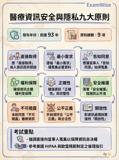 物治 - 財務行銷與經營策略 - AI 圖文解析預覽