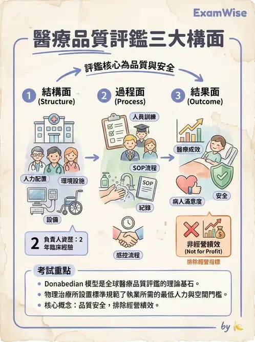 物治 - 醫療品質與評鑑 - AI 圖文解析預覽