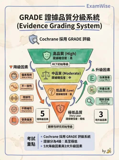 物治 - 文獻評析 - AI 圖文解析預覽
