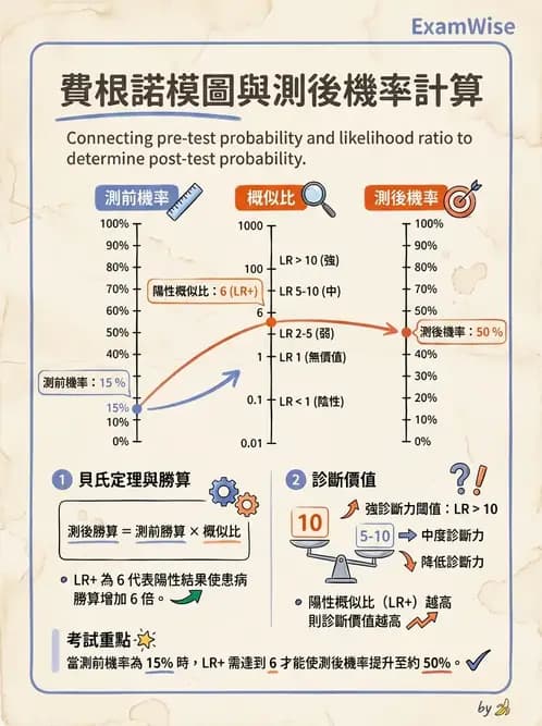 物治 - 臨床統計應用 - AI 圖文解析預覽