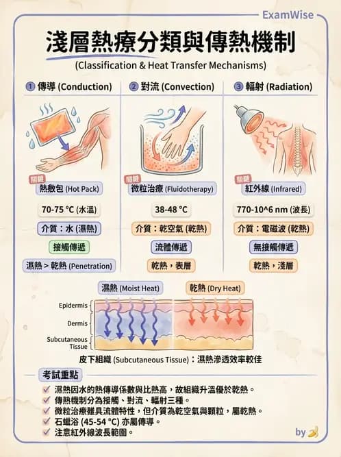 物治 - 溫度療法 - AI 圖文解析預覽