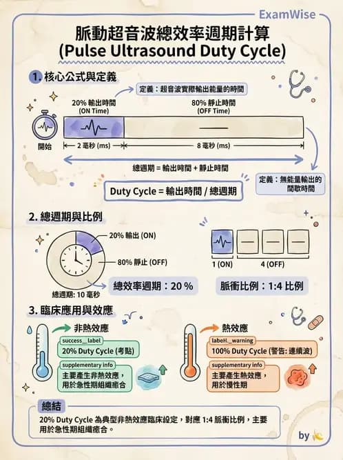 物治 - 超音波 - AI 圖文解析預覽