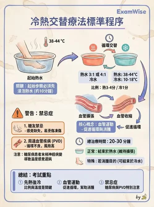 物治 - 水療 - AI 圖文解析預覽