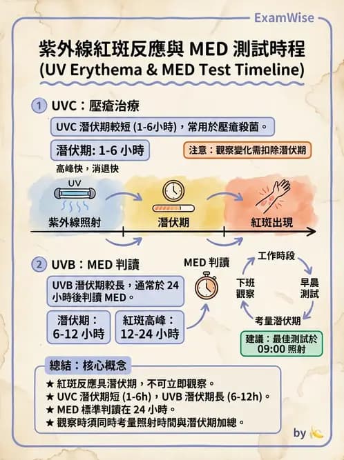 物治 - 紫外光 - AI 圖文解析預覽