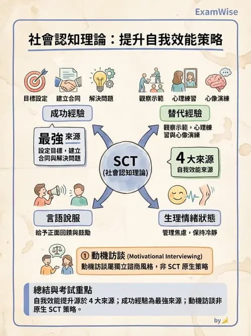 物治 - 跨團隊專業與長照 - AI 圖文解析預覽