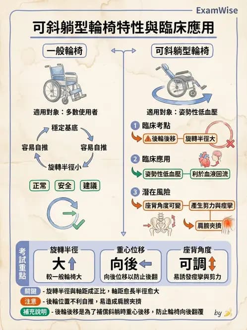 物治 - 輪椅系統 - AI 圖文解析預覽