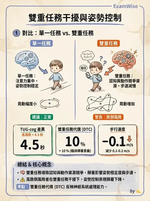 物治 - 動作學習 - AI 圖文解析預覽