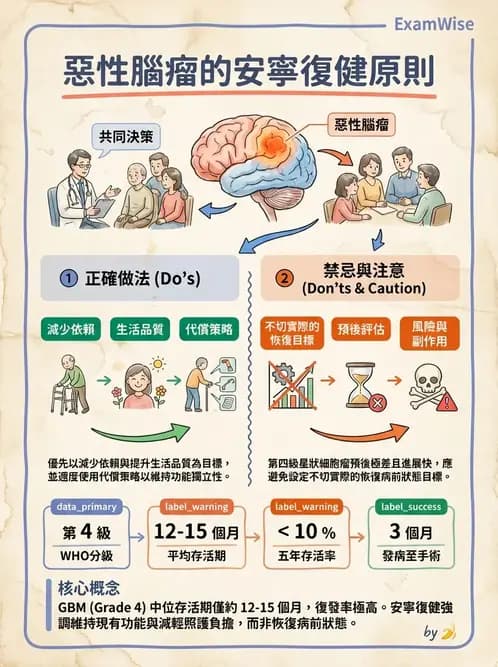 物治 - 運動神經元疾病與其他中樞疾病 - AI 圖文解析預覽