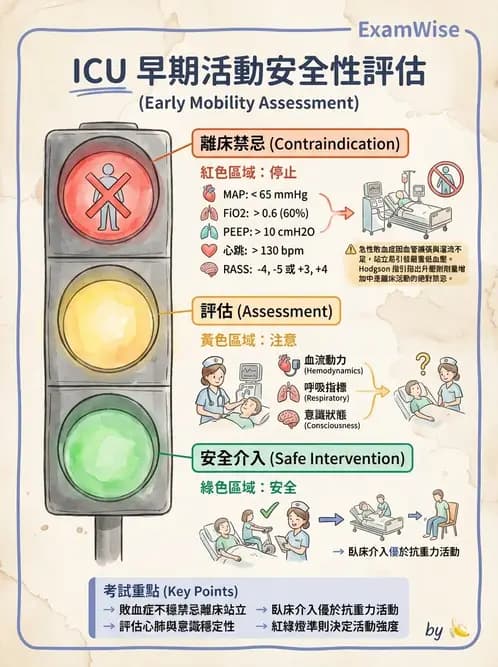 物治 - 重症加護物理治療 - AI 圖文解析預覽
