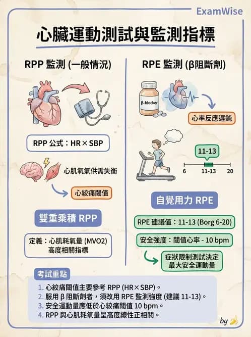 物治 - 心臟診斷工具與運動測試 - AI 圖文解析預覽