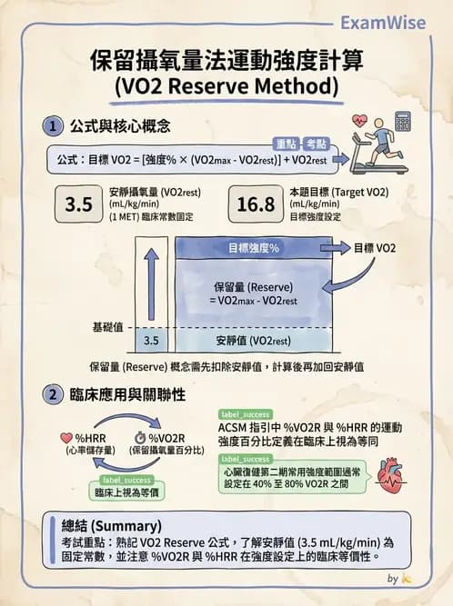 物治 - 心臟復健與運動處方 - AI 圖文解析預覽