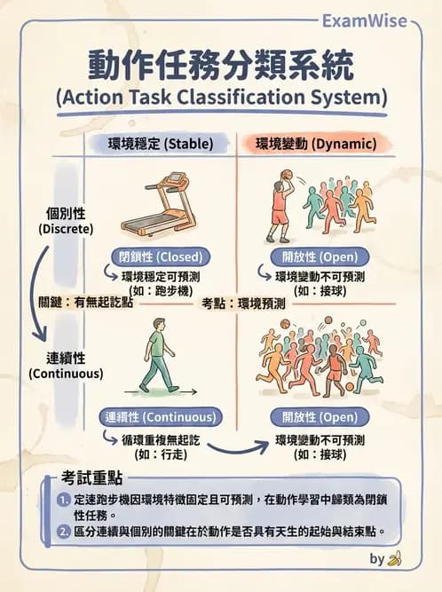 物治 - 小兒物理治療基礎與原理 - AI 圖文解析預覽