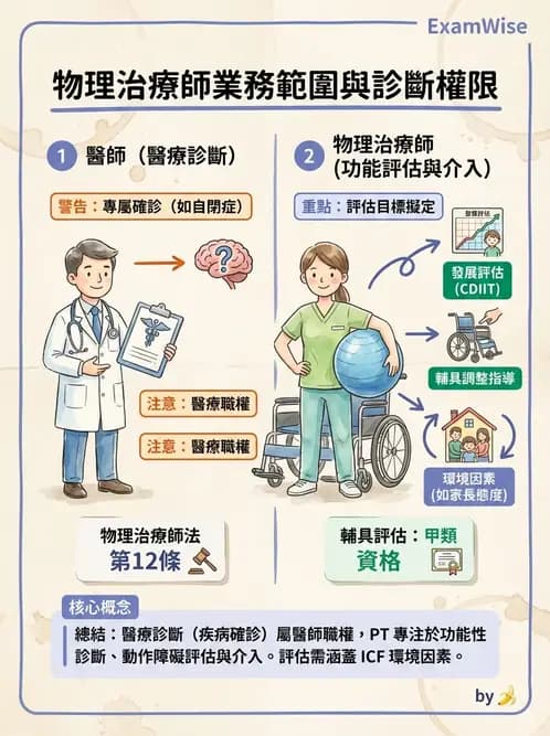 物治 - 兒童福利法規與權利 - AI 圖文解析預覽