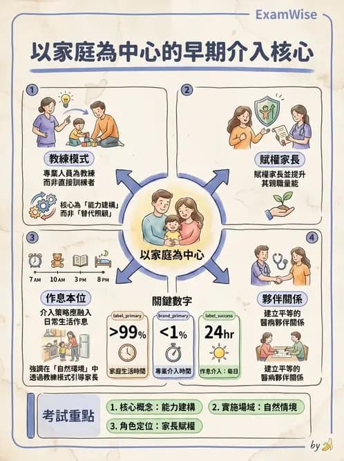 物治 - 早期介入與家庭服務 - AI 圖文解析預覽