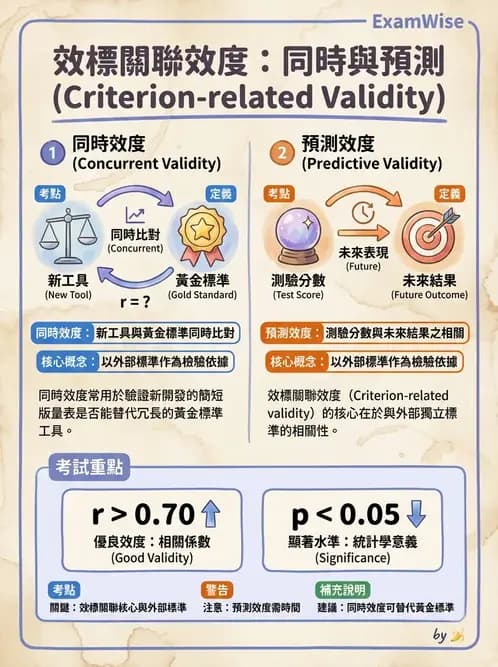 物治 - 小兒評估工具與心理計量 - AI 圖文解析預覽